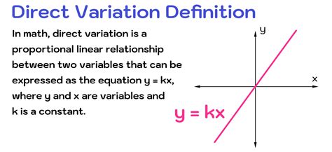 The Law of Variation is defined as the difference between an ideal and an actual situation. . A variations